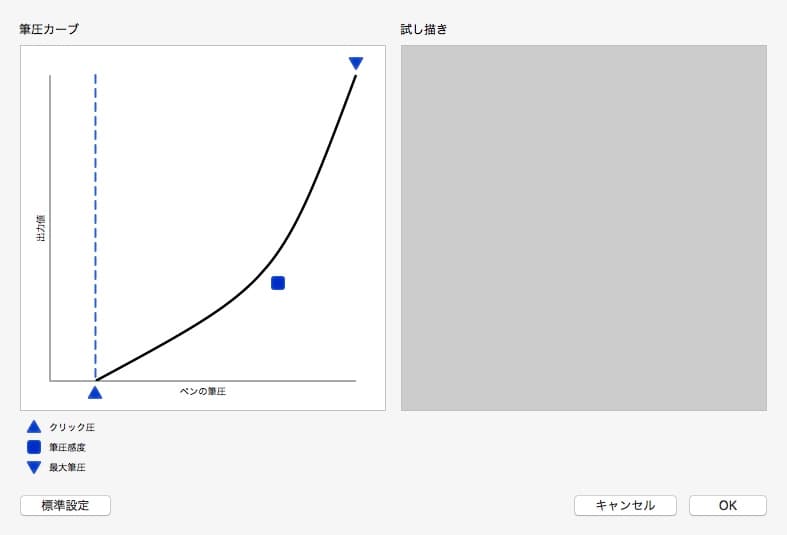 Wacomのペンタブレットのオススメ設定 筆圧 ショートカット